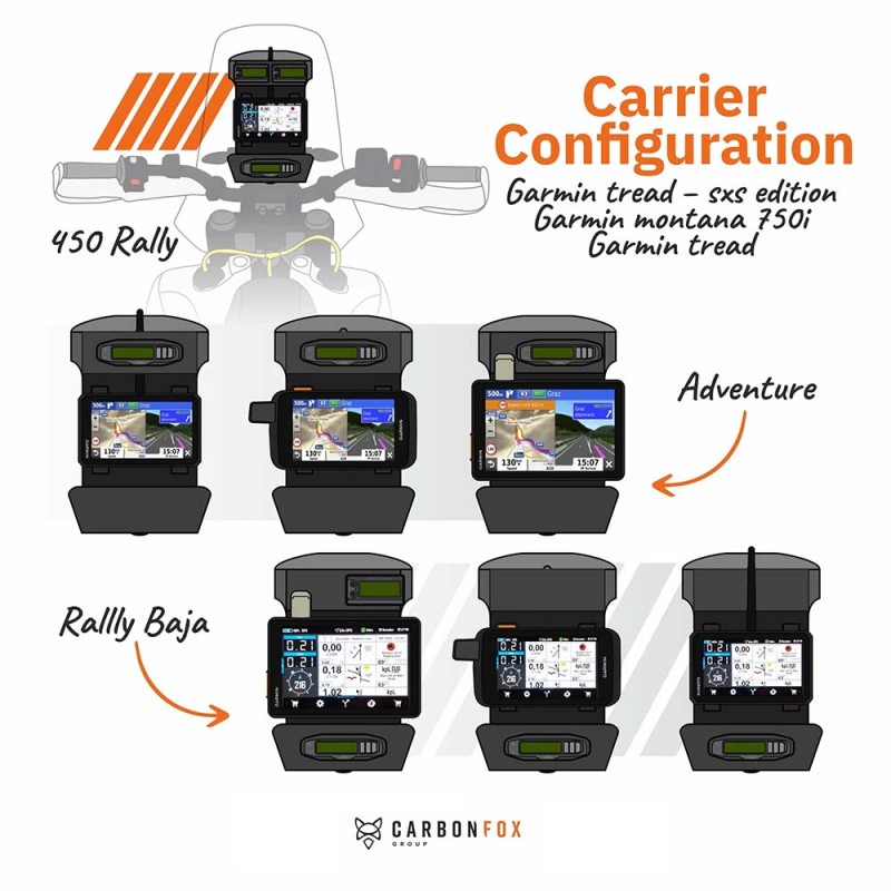 Kit CarboneFox Pour Husqvarna 701 Baja (22-24)