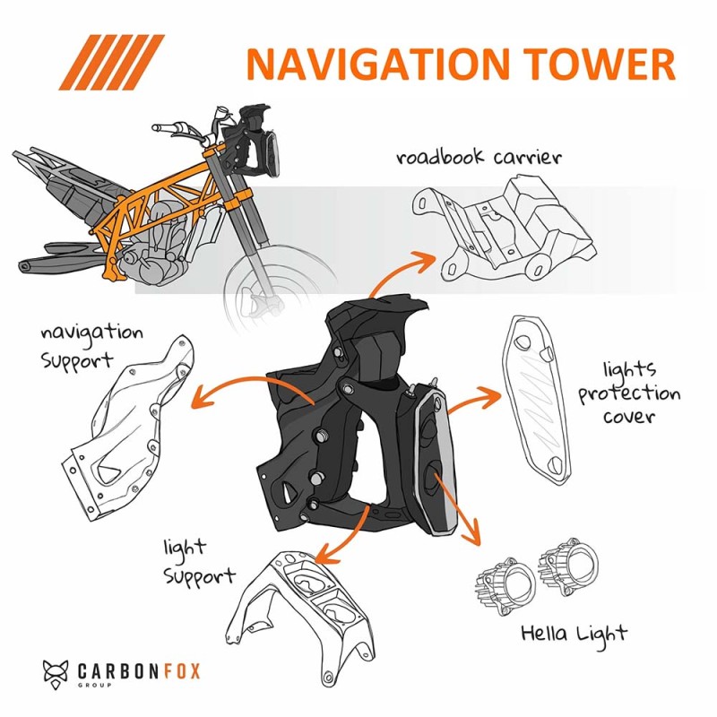 Kit CarboneFox Pour Husqvarna 701 Baja (22-24)